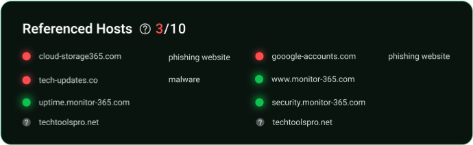 Referenced Hosts Dashboard